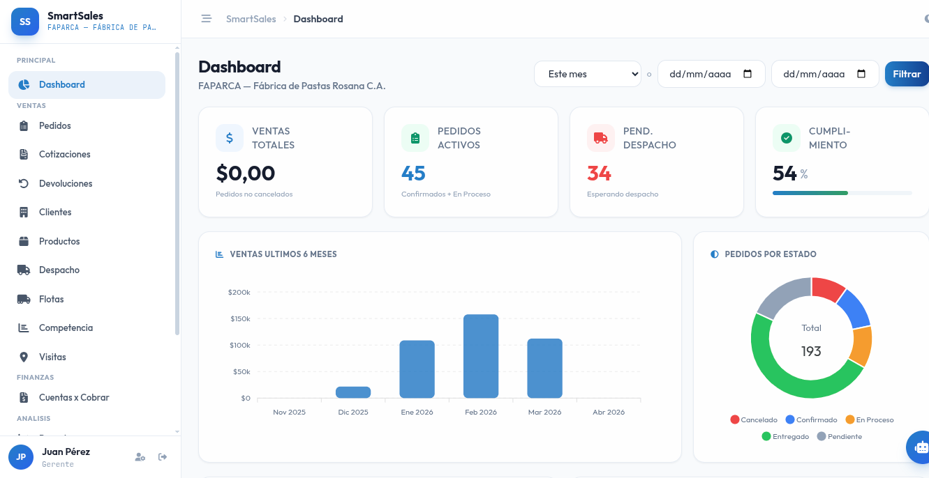 SmartSales — Sistema en producción