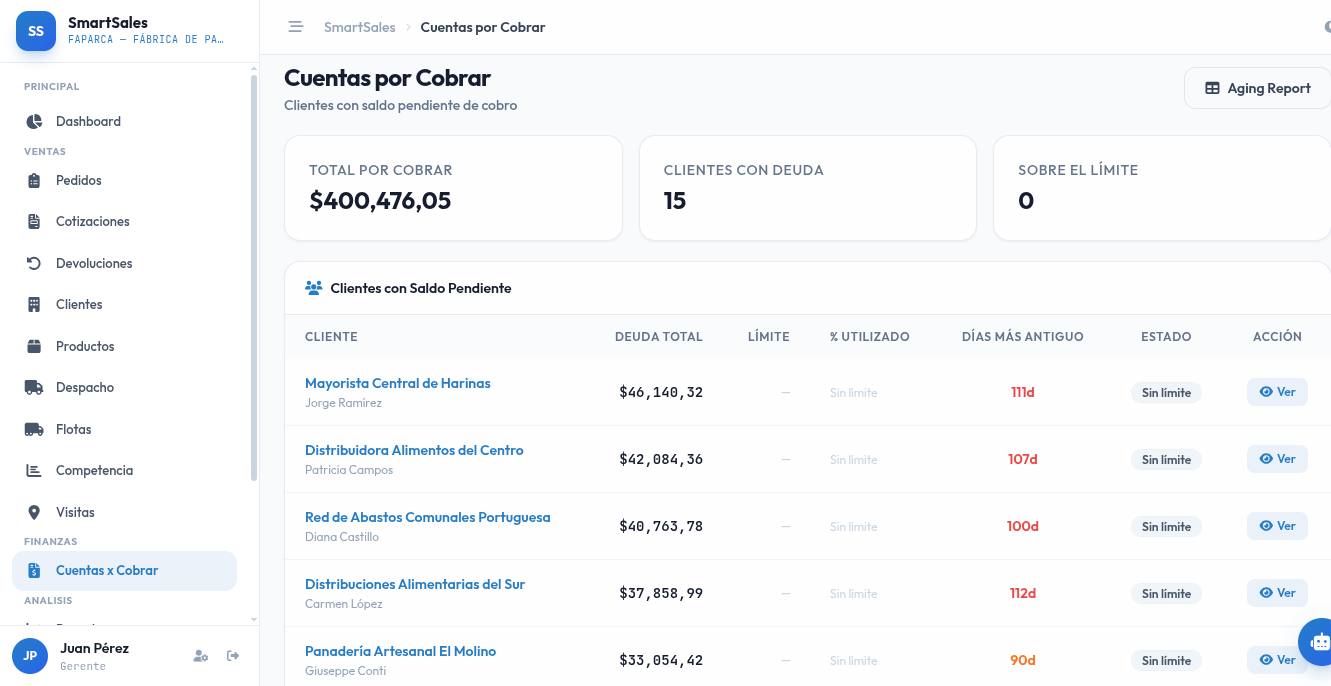 SmartSales módulos